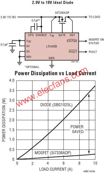 LTC4352典型應(yīng)用電路  m.makelele.cn