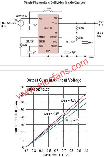 LTC3105典型應(yīng)用電路  m.makelele.cn
