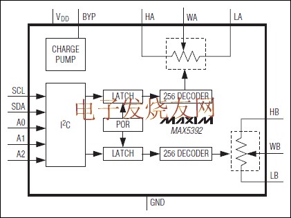 MAX5392 雙路、256抽頭、易失型、低壓線性變化數(shù)字電位器 m.makelele.cn