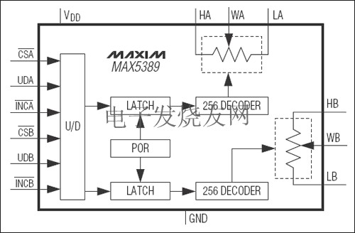MAX5389 雙路、256抽頭、易失型、低電壓線性變化數(shù)字電位器 m.makelele.cn