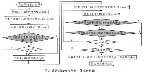 改進(jìn)后的幀內(nèi)預(yù)測(cè)主體流程