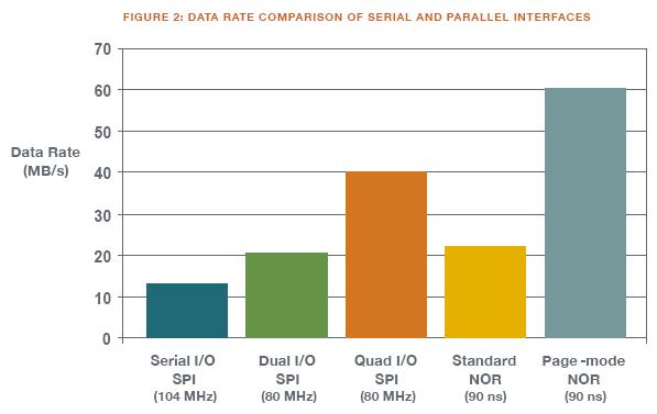 SPI 帶來(lái)的若干系統(tǒng)級(jí)優(yōu)勢(shì)