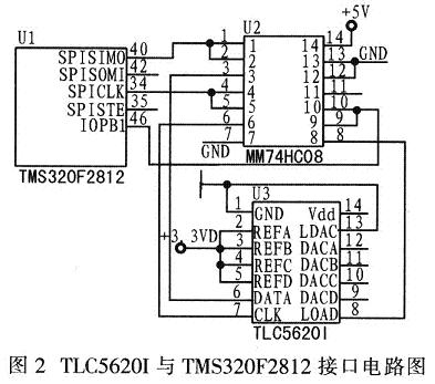 TLC5620I和TMS320F2812的接口電路