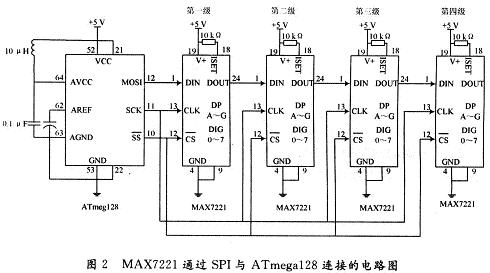 4片級聯(lián)MAX7221通過SPI與ATmega128連接的電路圖
