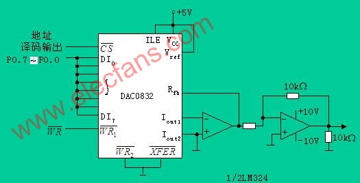 用DAC0832產(chǎn)生鋸齒波電路 m.makelele.cn