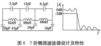 7階橢圓濾波器設(shè)計及特性