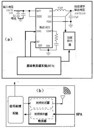 基于開關調節(jié)器技術以提高發(fā)送效率的設計框圖