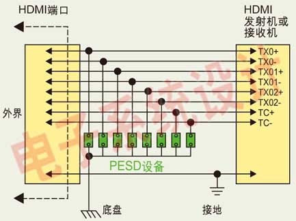  HDMI接口電路中典型的ESD保護(hù)設(shè)計原理圖。
