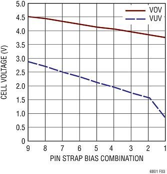 可設(shè)定的過(guò)壓和欠壓門限范圍