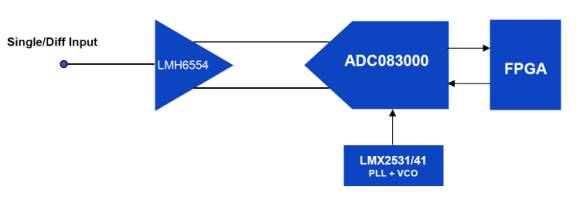圖5：典型系統(tǒng)框圖。