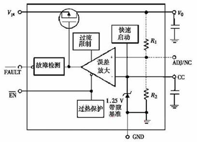 低壓差線性穩(wěn)壓器電路結構