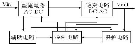逆變系統(tǒng)基本結構框圖