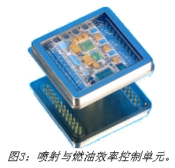 圖3：噴射與燃油效率控制單元。