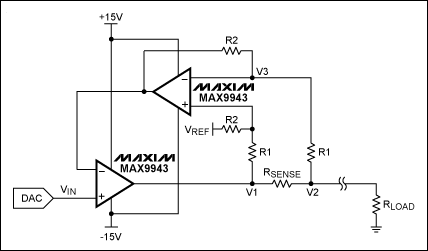 圖3. 利用VI轉(zhuǎn)換器將DAC輸出轉(zhuǎn)換為負(fù)載電流，該電路采用兩片MAX9943運(yùn)算放大器。