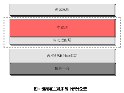 無操作系統(tǒng)下的WiFi應用方案