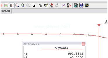 圖11. -3dB點(diǎn) 