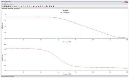 繪圖儀中的仿真分析數(shù)據(jù)