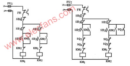 雙重互鎖得正反轉(zhuǎn)控制線路和自動往復(fù)控制線路