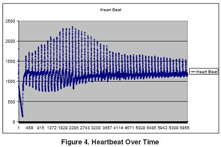 一段時(shí)間的心跳示意圖