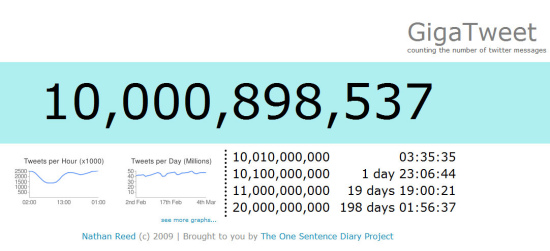 Twitter信息統(tǒng)計網站Gigatweet數據