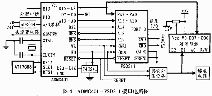 基于PSD3XX與ADMC401接口設(shè)計(jì)的無功發(fā)生器系統(tǒng)