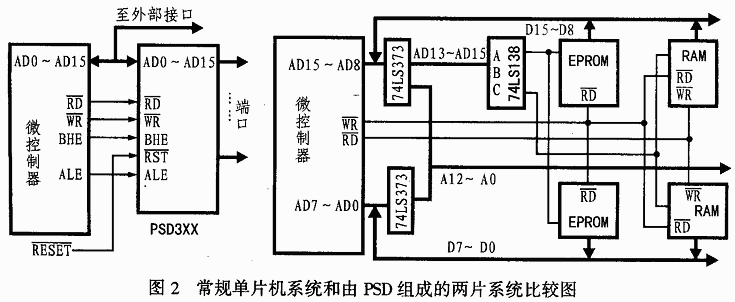 基于PSD3XX與ADMC401接口設(shè)計(jì)的無功發(fā)生器系統(tǒng)