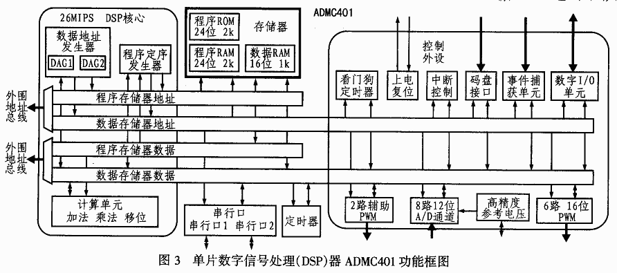 基于PSD3XX與ADMC401接口設(shè)計(jì)的無功發(fā)生器系統(tǒng)
