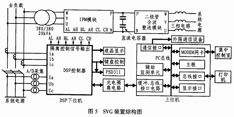 基于PSD3XX與ADMC401接口設(shè)計(jì)的無功發(fā)生器系統(tǒng)