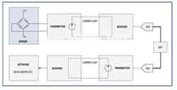 采用另一個電流環(huán)控制激勵源的復(fù)雜系統(tǒng)