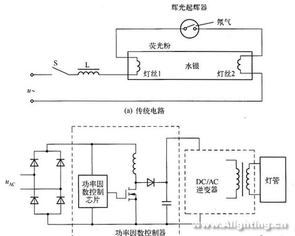 LED日光燈的性能、電源、結(jié)構(gòu)和壽命
