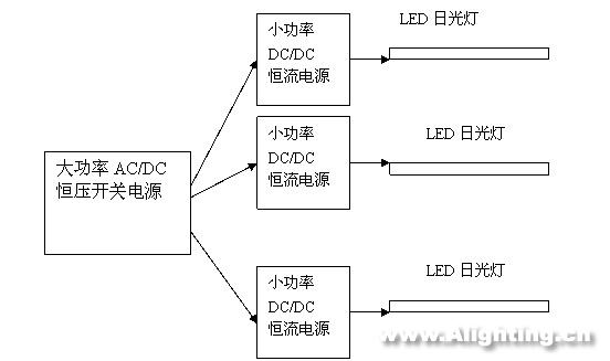 LED日光燈的性能、電源、結(jié)構(gòu)和壽命