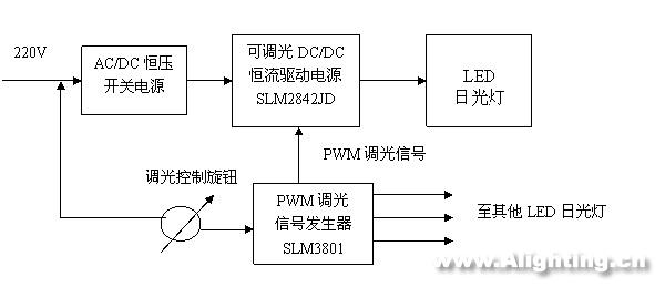 LED日光燈的性能、電源、結(jié)構(gòu)和壽命
