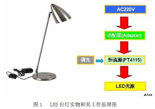 實(shí)用LED臺燈設(shè)計方案