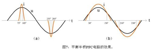 LED日光燈設(shè)計(jì)方案