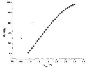 環(huán)形壓控振蕩器的電壓一頻率特性曲線(xiàn)