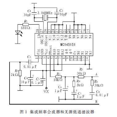 發(fā)射電路的設計