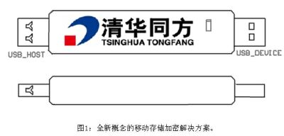 高速數(shù)據(jù)流加密轉(zhuǎn)接器設(shè)計方案