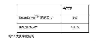 LED驅(qū)動(dòng)電路