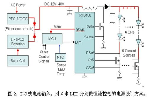 LED路燈的四種電源設(shè)計(jì)方案
