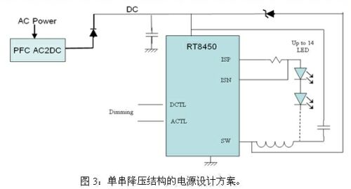 LED路燈的四種電源設(shè)計(jì)方案