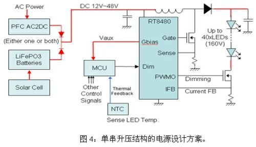 LED路燈的四種電源設(shè)計(jì)方案