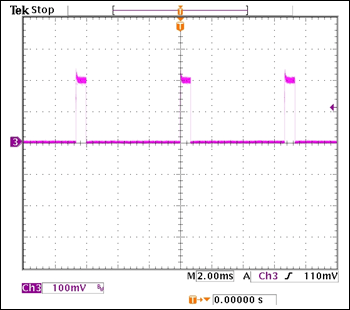 圖9. PWM調(diào)光占空比為10%時的LED電流波形