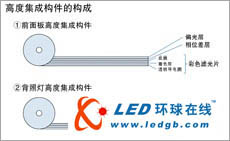 TRADIM的卷對卷液晶面板構件，相關新技術曝光（續(xù)）