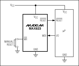 圖7. MAX823提供電源電壓監(jiān)測(cè)、看門狗、手動(dòng)復(fù)位功能，采用5引腳SC70/SOT23封裝。