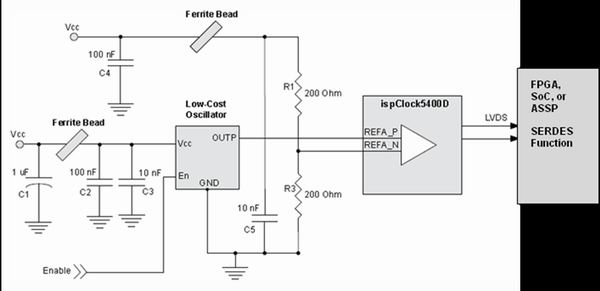 圖1：低成本振蕩器和ispClock5400D超低抖動(dòng)參考時(shí)鐘。