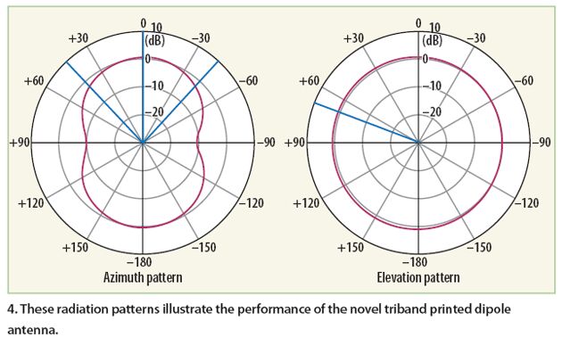 低成本的三頻帶手機天線設(shè)計