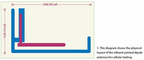 低成本的三頻帶手機天線設(shè)計