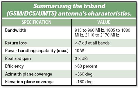 低成本的三頻帶手機天線設(shè)計