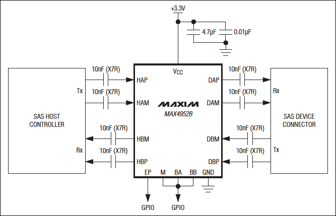 MAX4952B：典型應(yīng)用電路