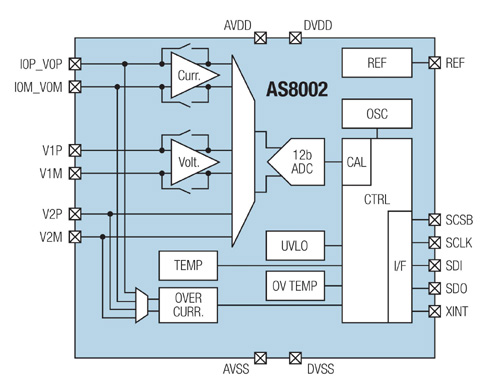 奧地利微電子推出全球首款集成測(cè)量IC AS8002
